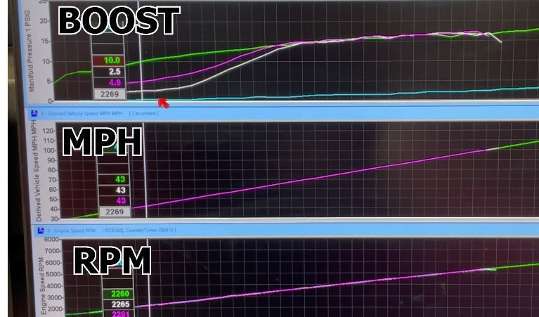 Supercharger Boost Control Explained: Ramping vs. Fixed Boost