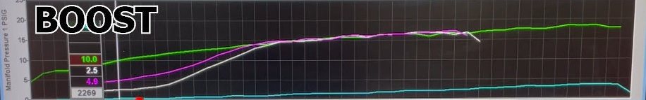 Boost Control Systems (Supercharger & Turbo)