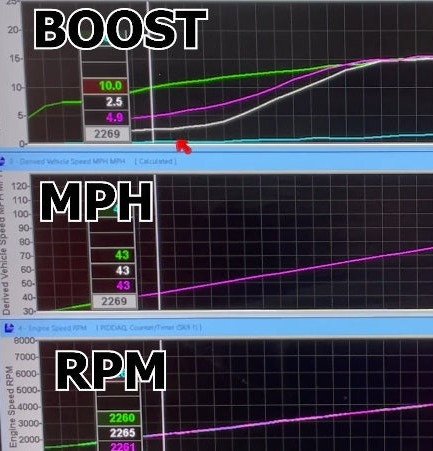 Kaizenspeed Supercharger Boost Ramp Controller for C7 Corvette Factory PCM!